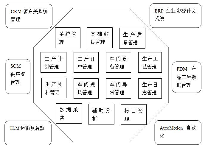 MES管理系统