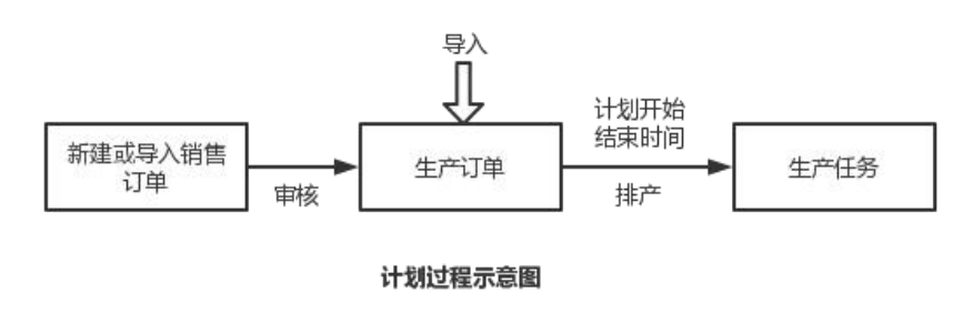 MES管理系统