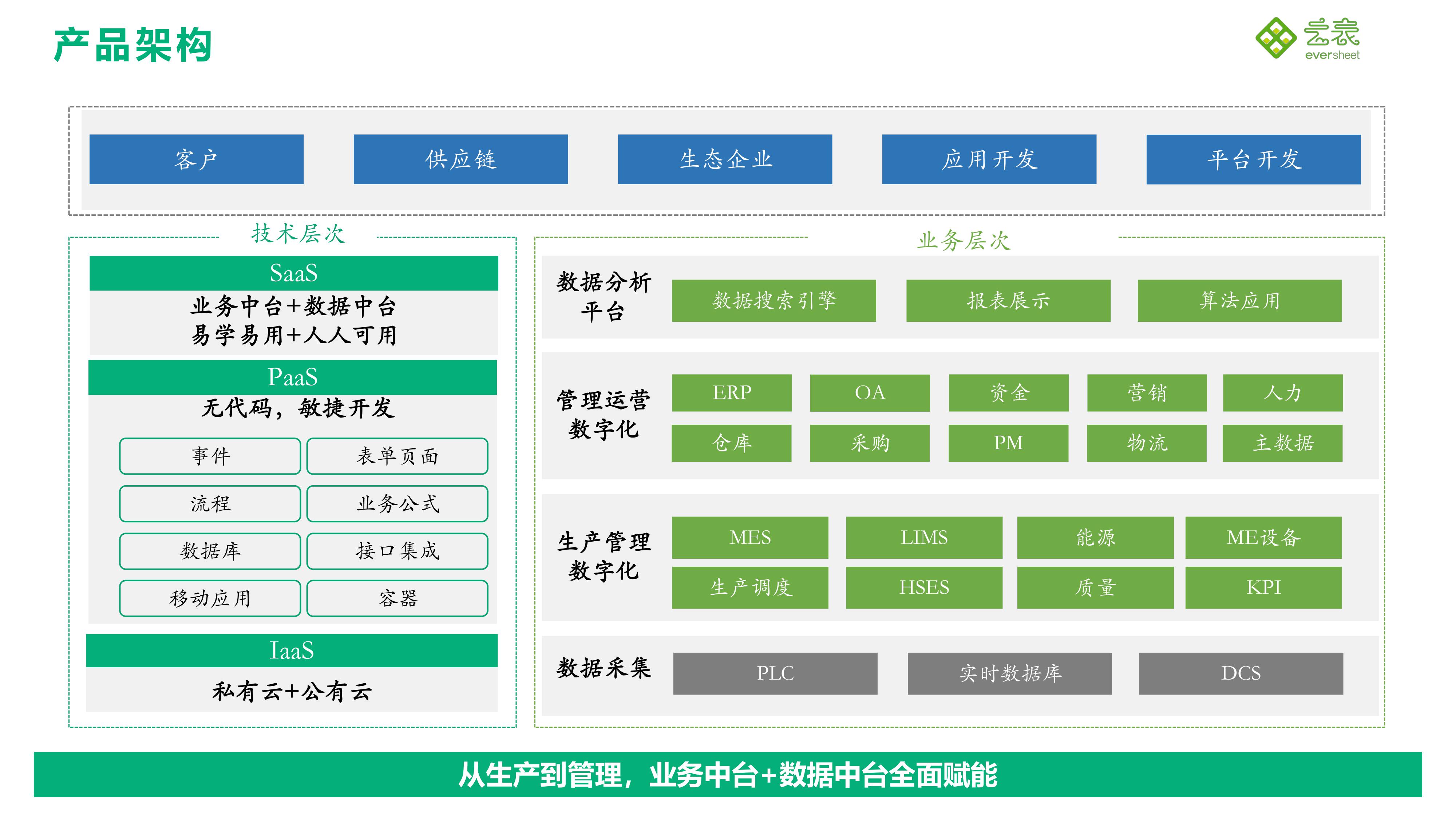 零代码开发