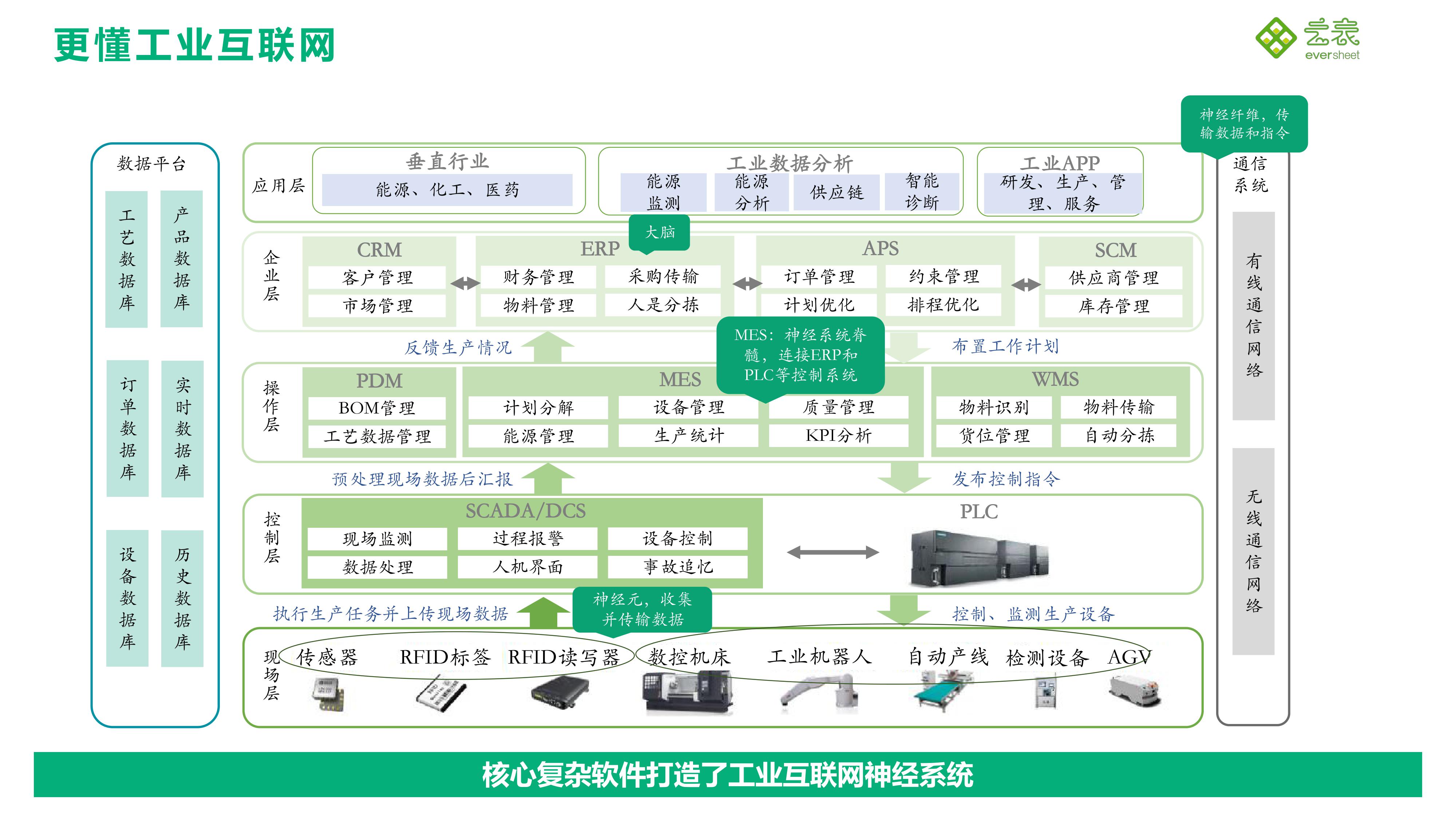 云表无代码