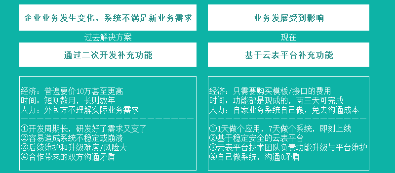 企业级低代码开发