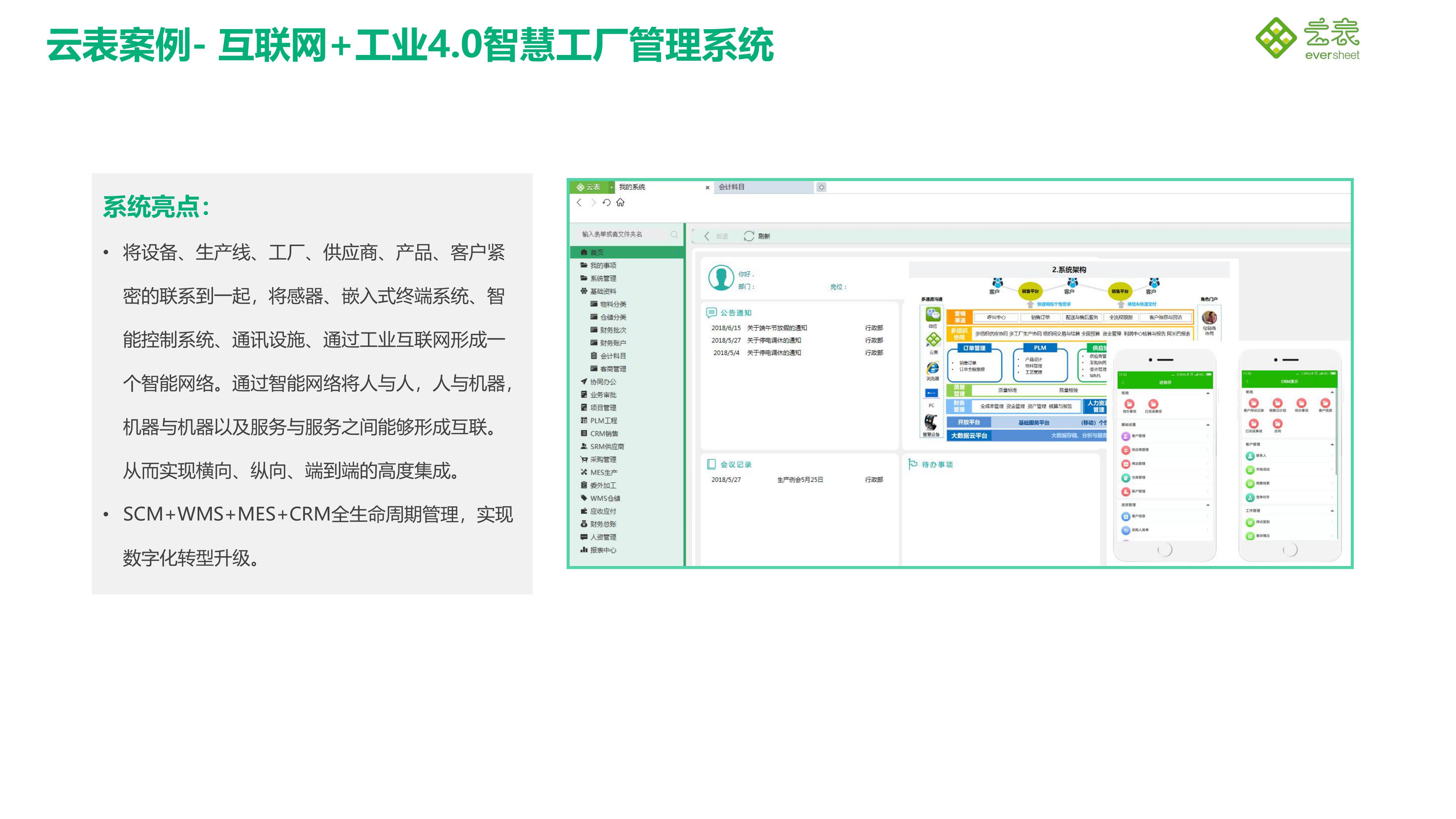 信息化,数字化,智能化