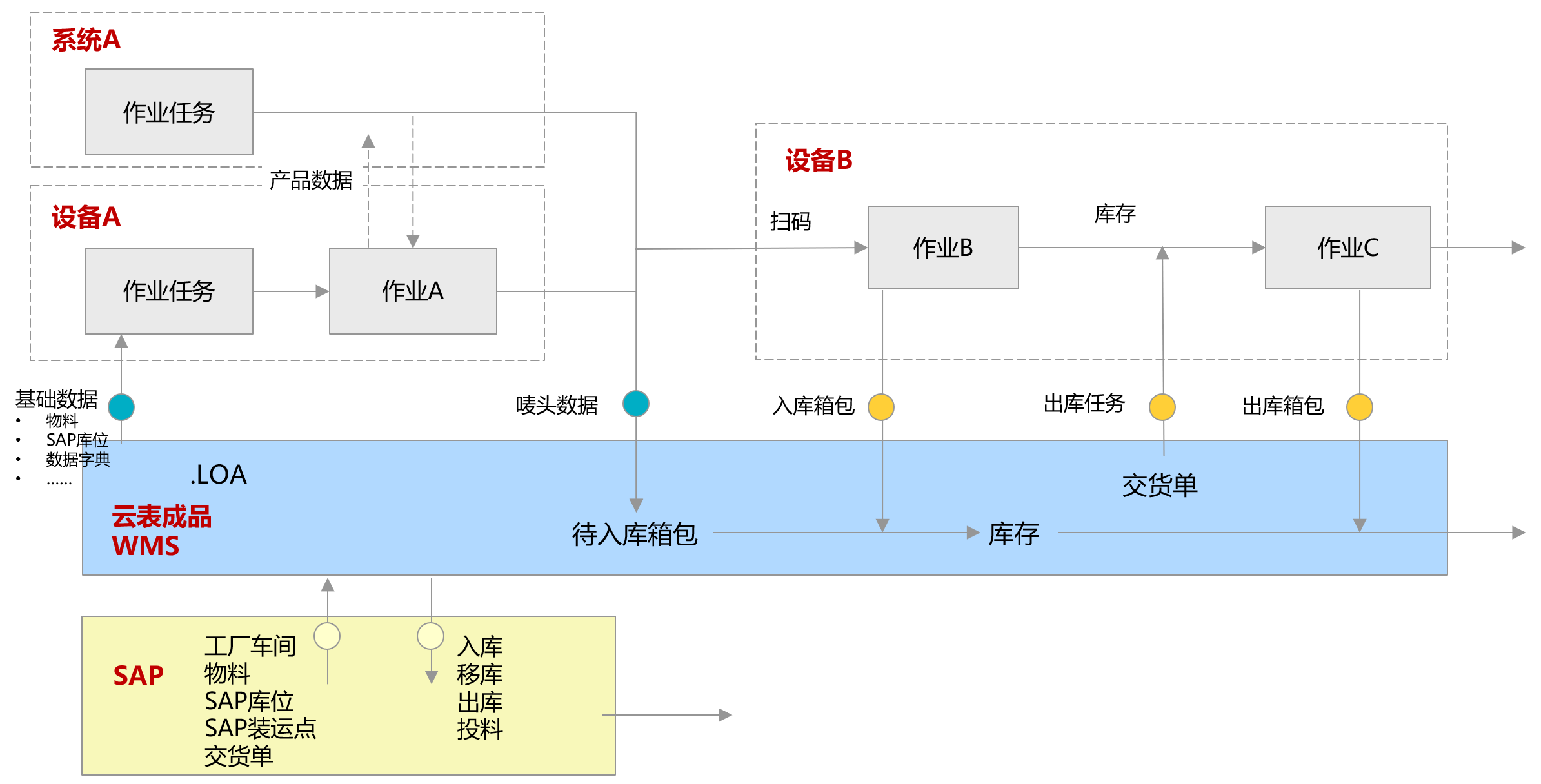 仓储管理系统