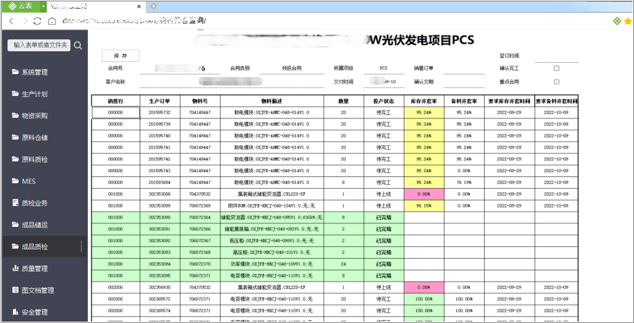 （定量目标完成情况）