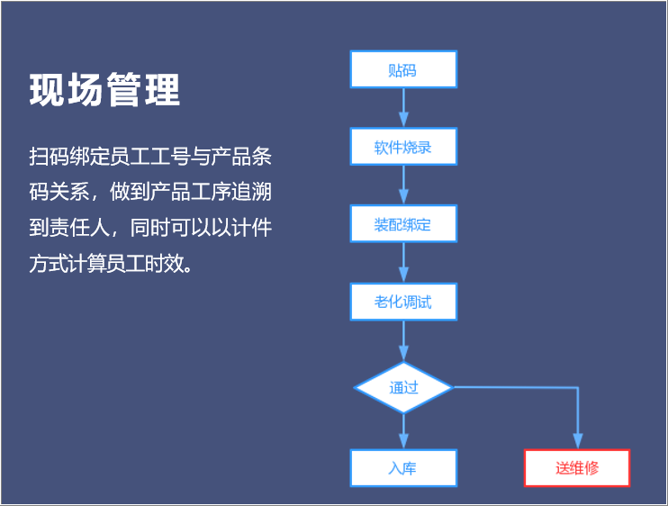 MES条码追溯管理