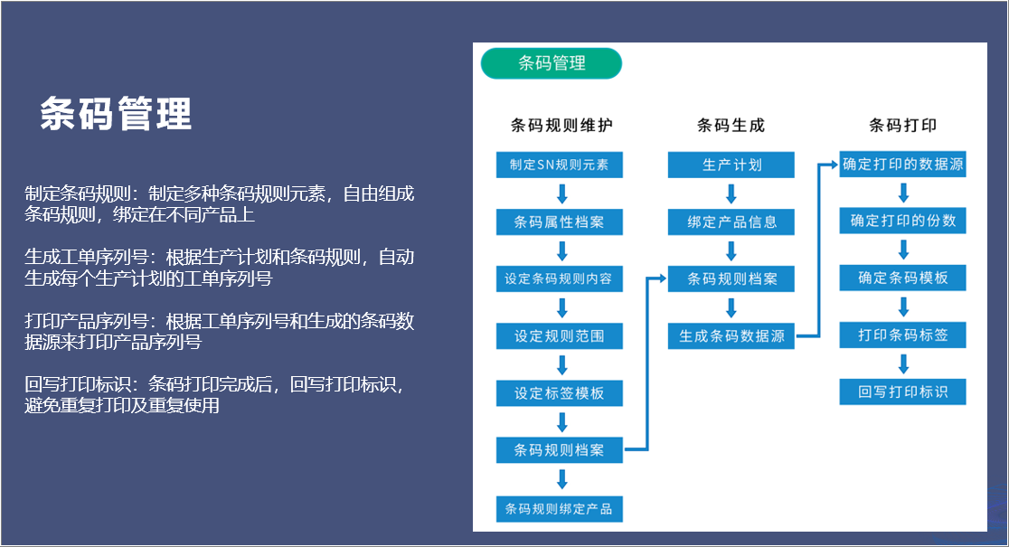 MES条码追溯管理