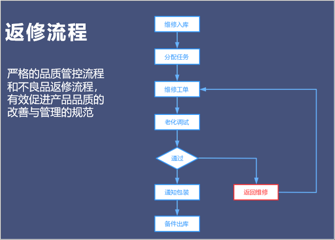 MES条码追溯管理