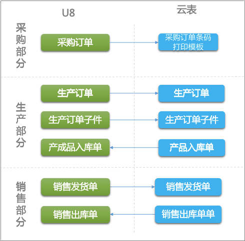 MES条码追溯管理