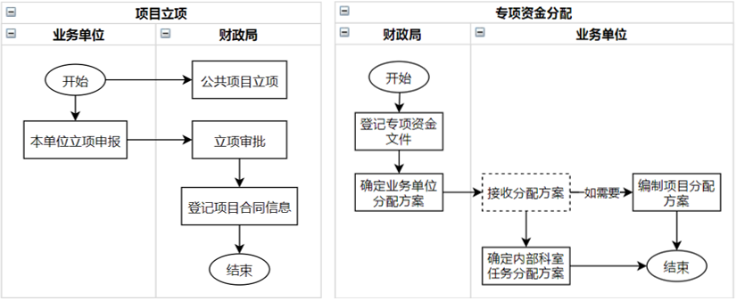 资金管理系统