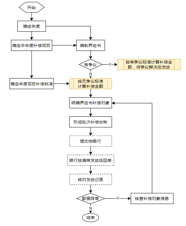 云表无代码