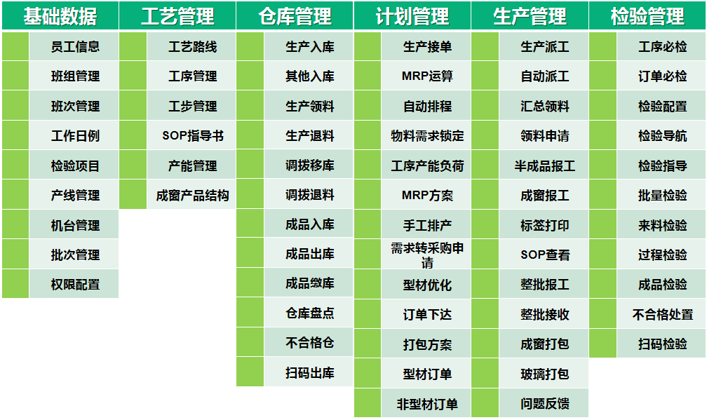 云表开发MES管理系统