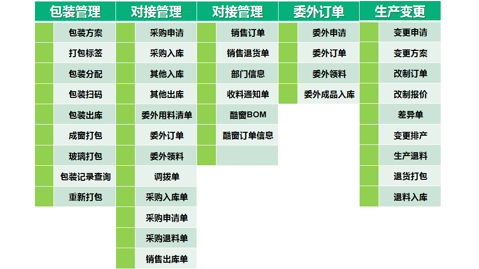 云表开发MES管理系统