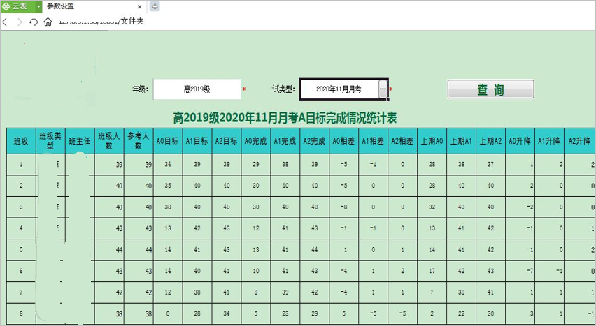 绩效报表