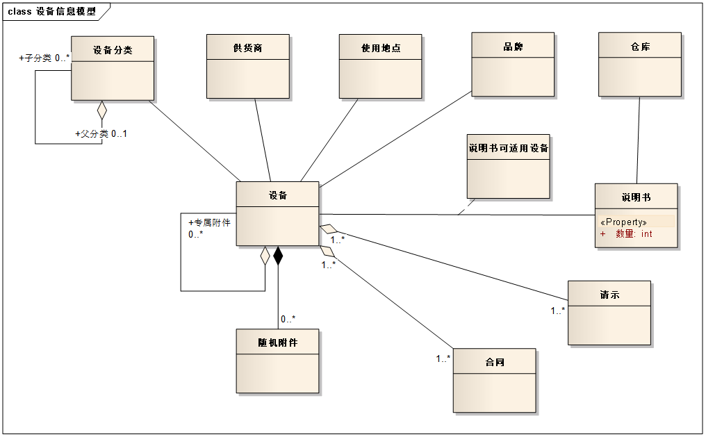 设备管理信息化平台