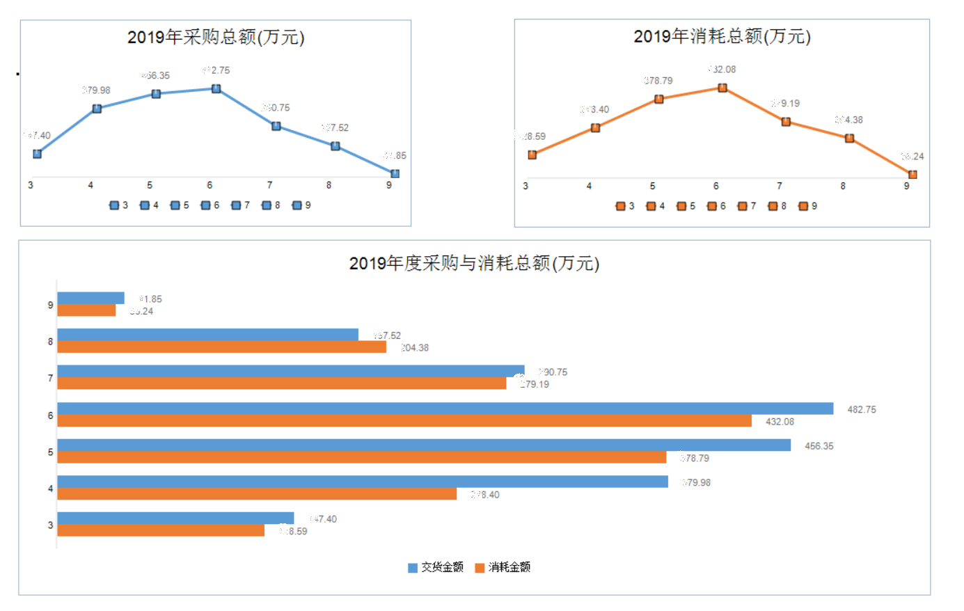 智慧工厂管理系统（生成图表分析）