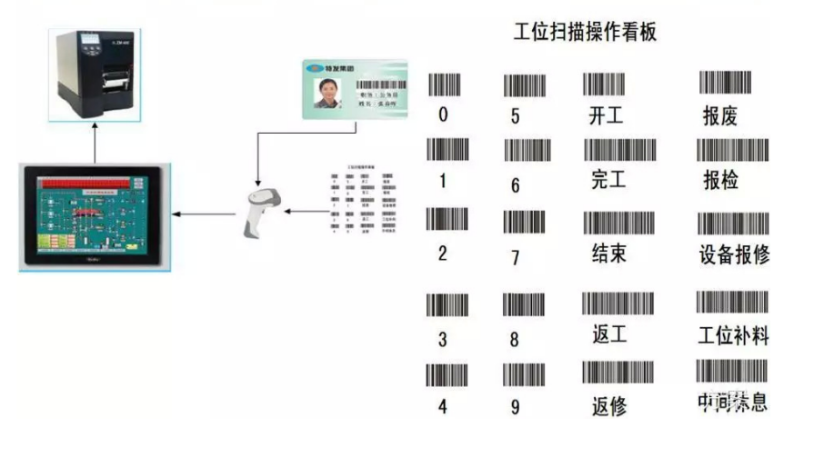 智慧工厂管理系统（工位看板）