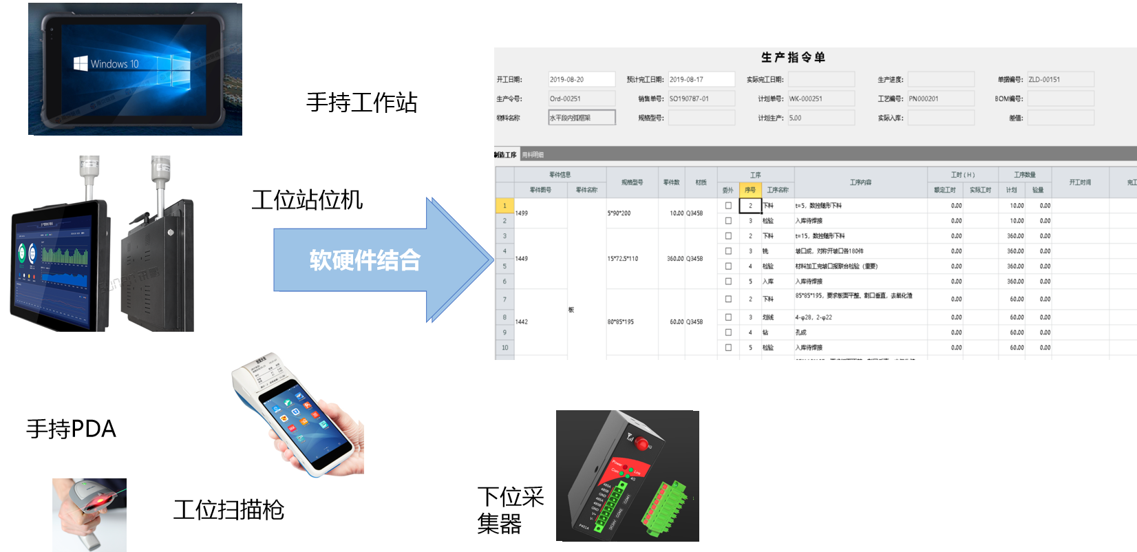 智慧工厂管理系统