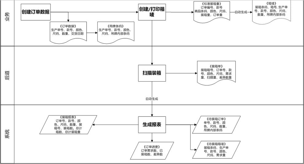 服装ERP管理系统（扫描装箱流程）