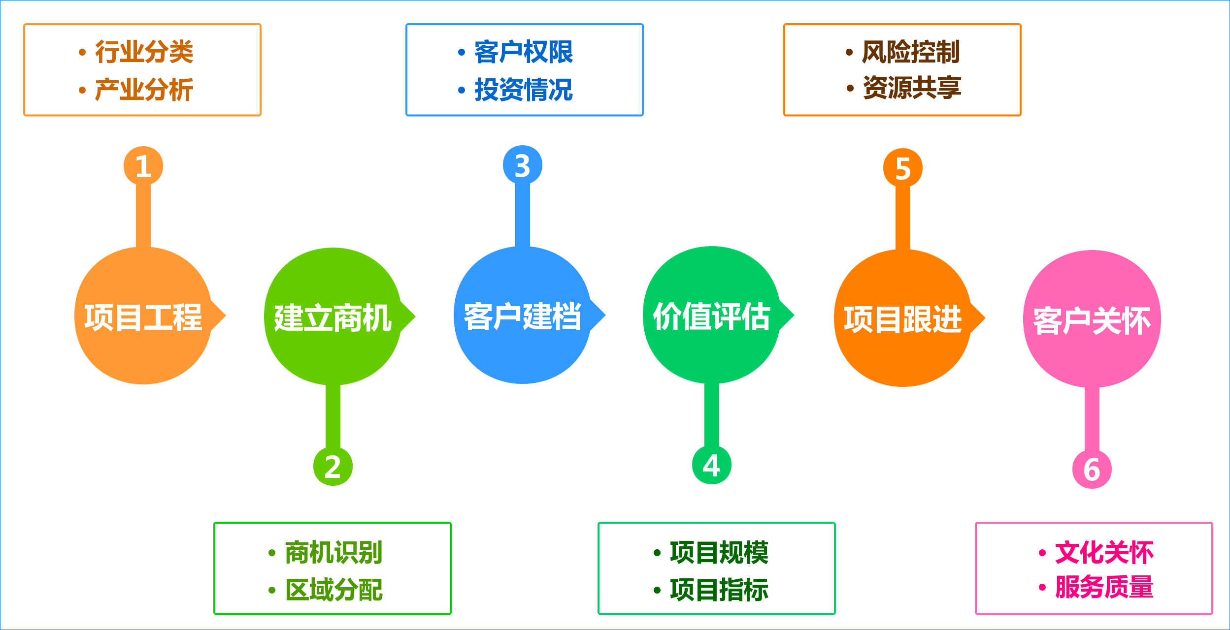 柔性制造云平台