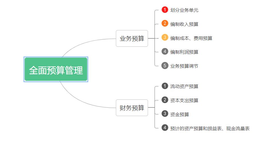 云表无代码平台