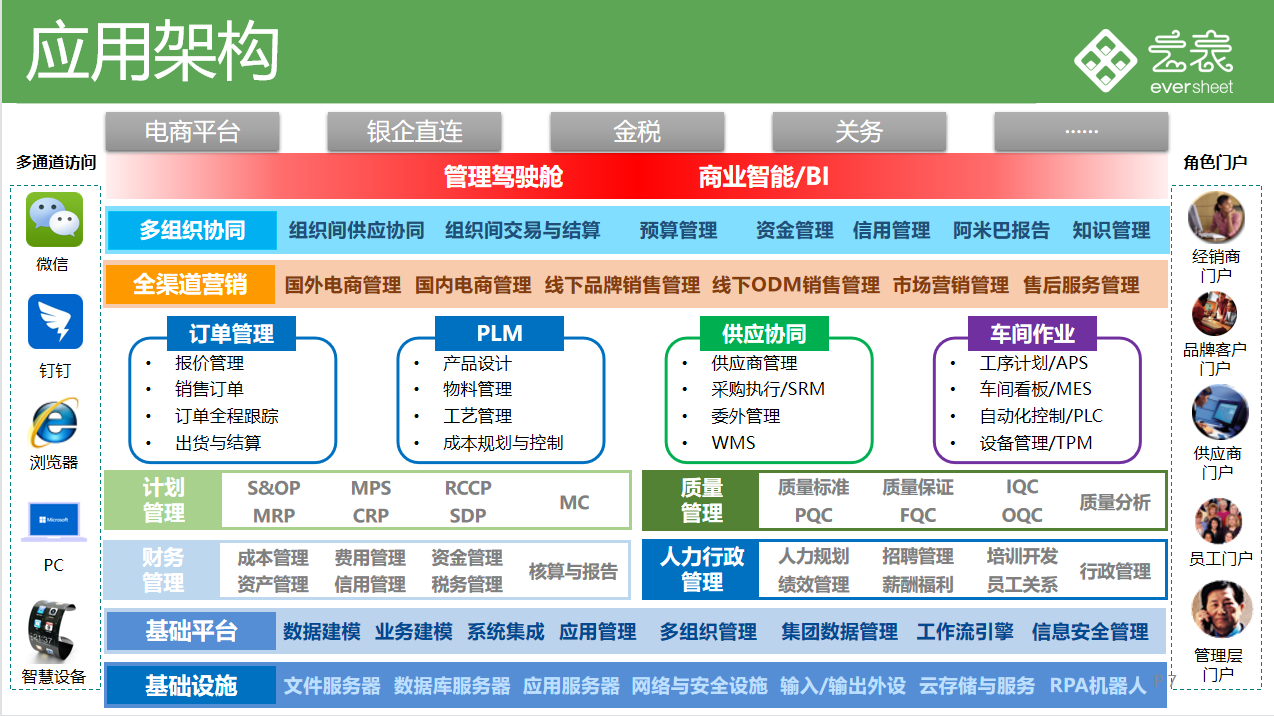 云表平台