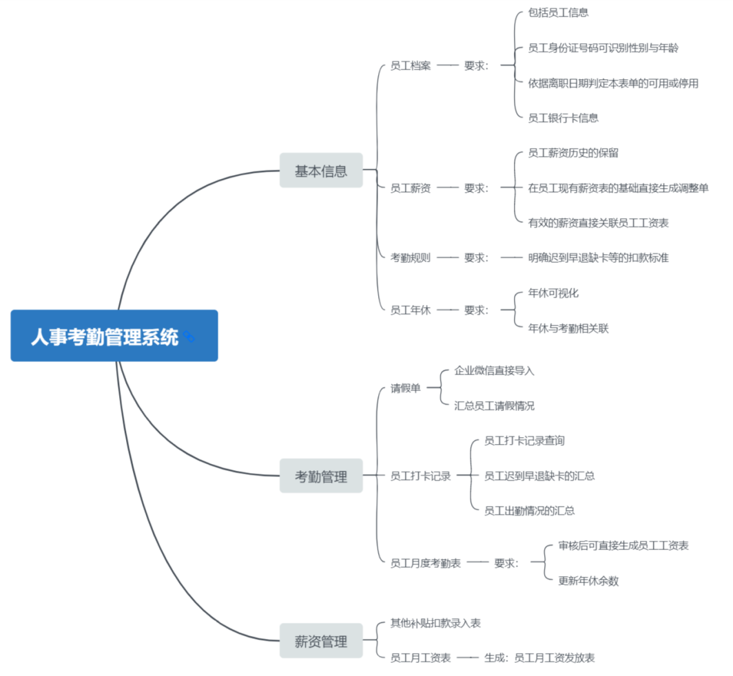 云表无代码开发平台