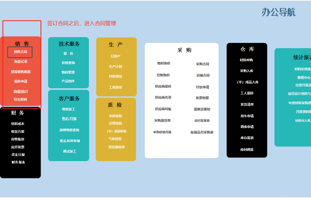 干货|企业信息管理系统，一个月制作完成，经验都在这里