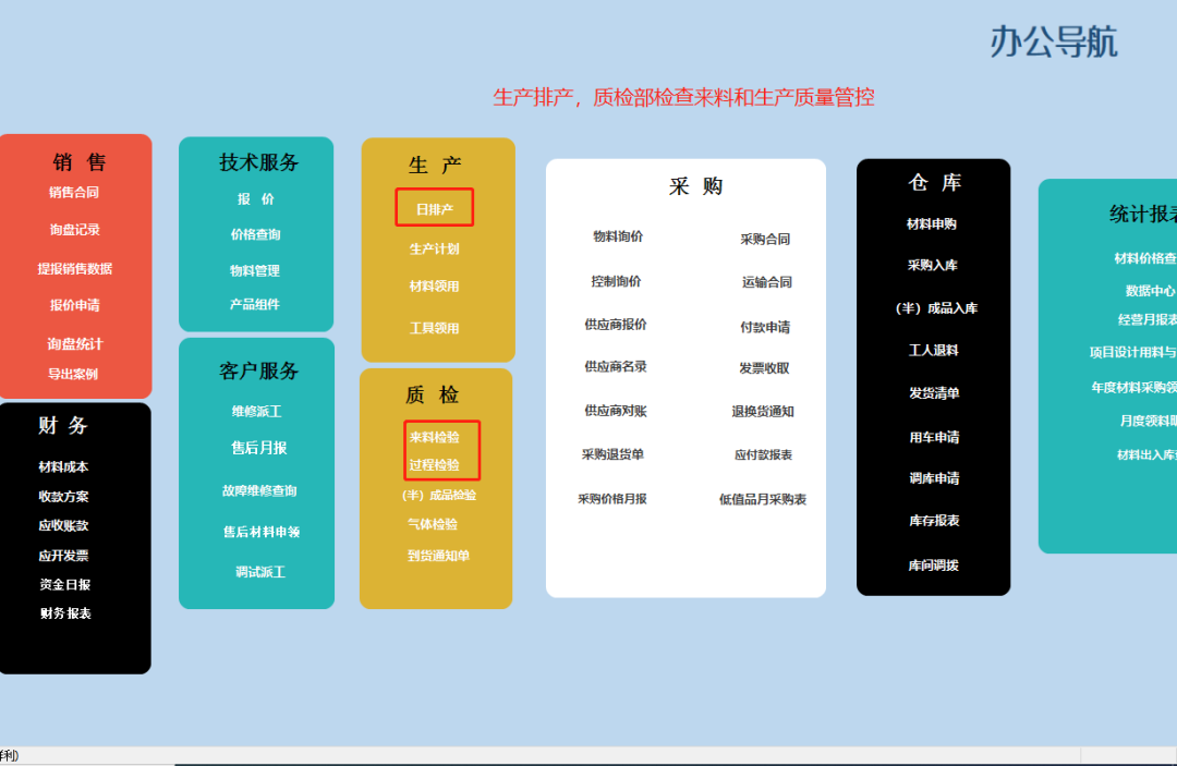 干货|企业信息管理系统，一个月制作完成，经验都在这里