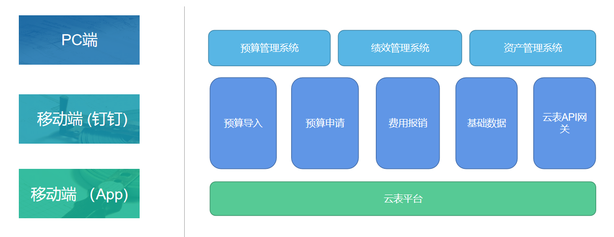 企业级低代码开发