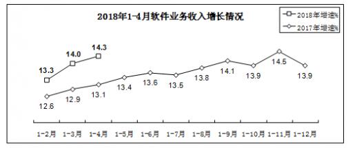 MES系统