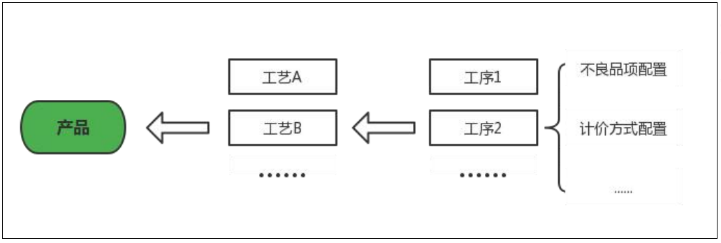 MES生产管理系统