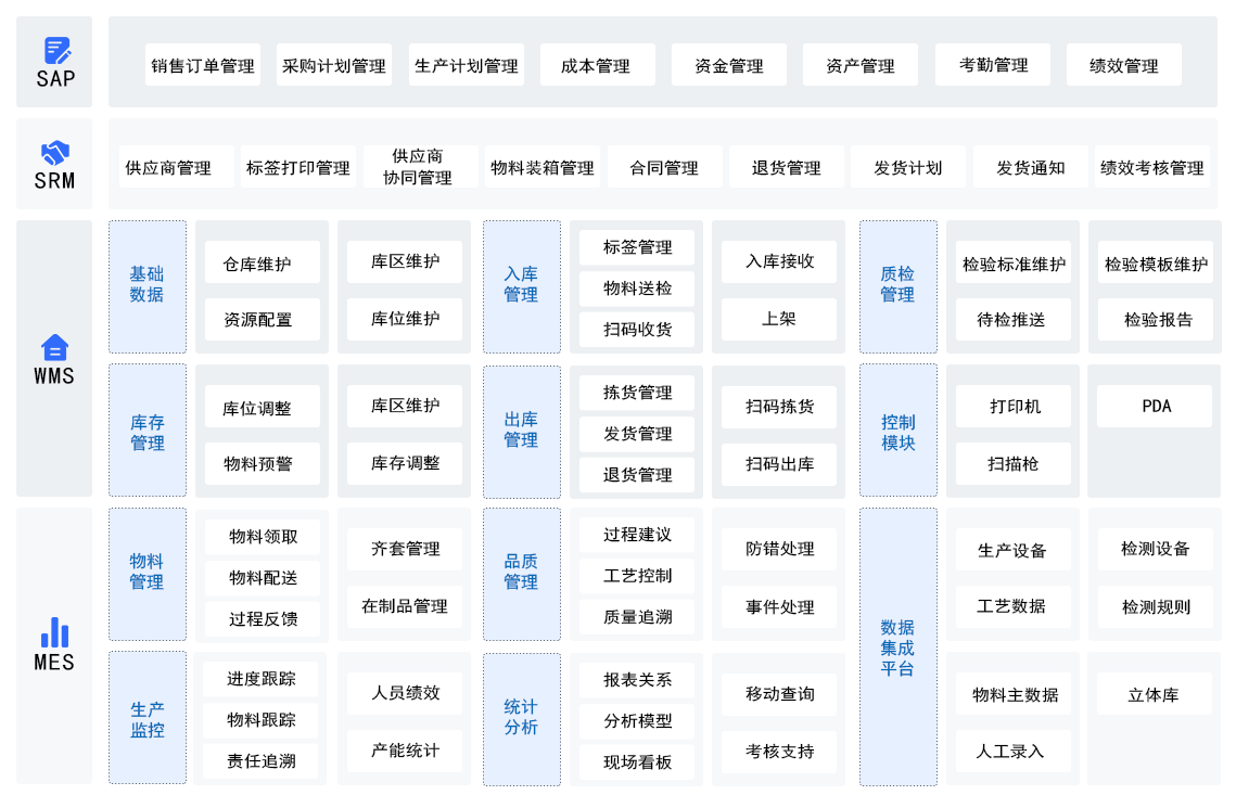 SRM供应商管理系统