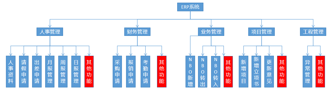 云表低代码平台