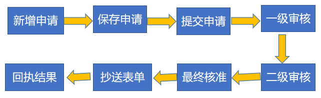 云表低代码平台