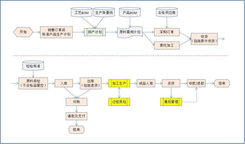 云表平台