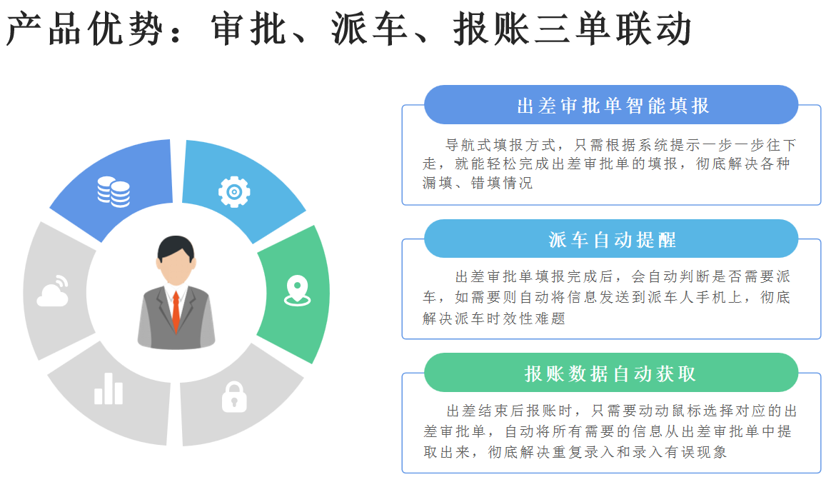 法院差旅管理系统