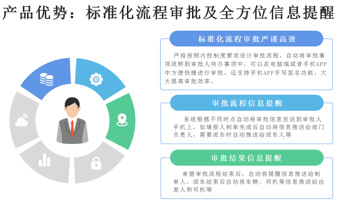 法院差旅管理系统