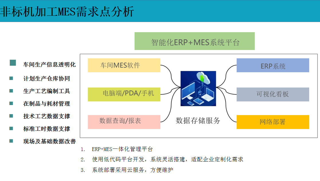 云表MES系统解决方案