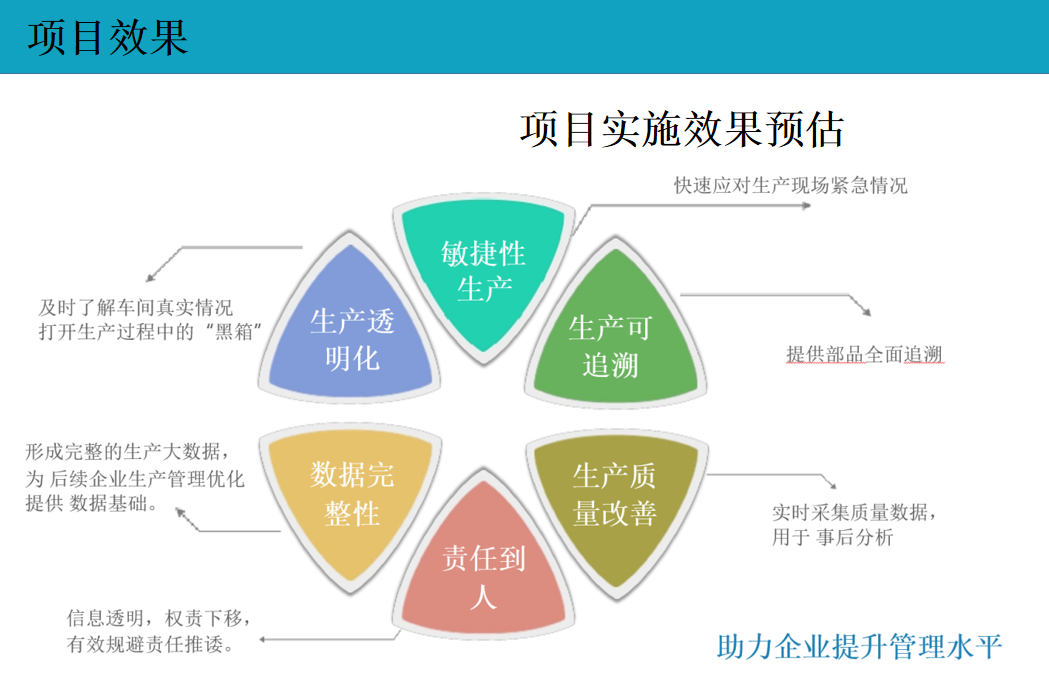 云表MES系统解决方案