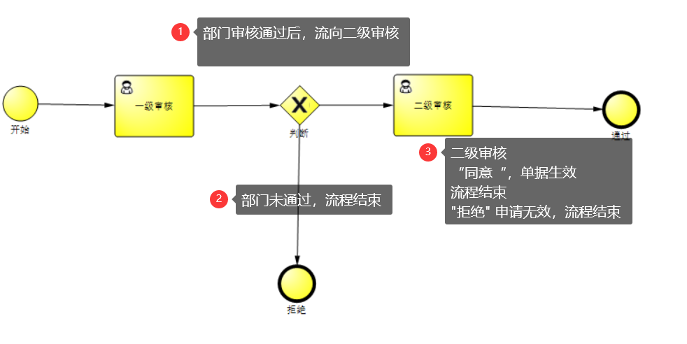 服装ERP管理系统（费用管理)