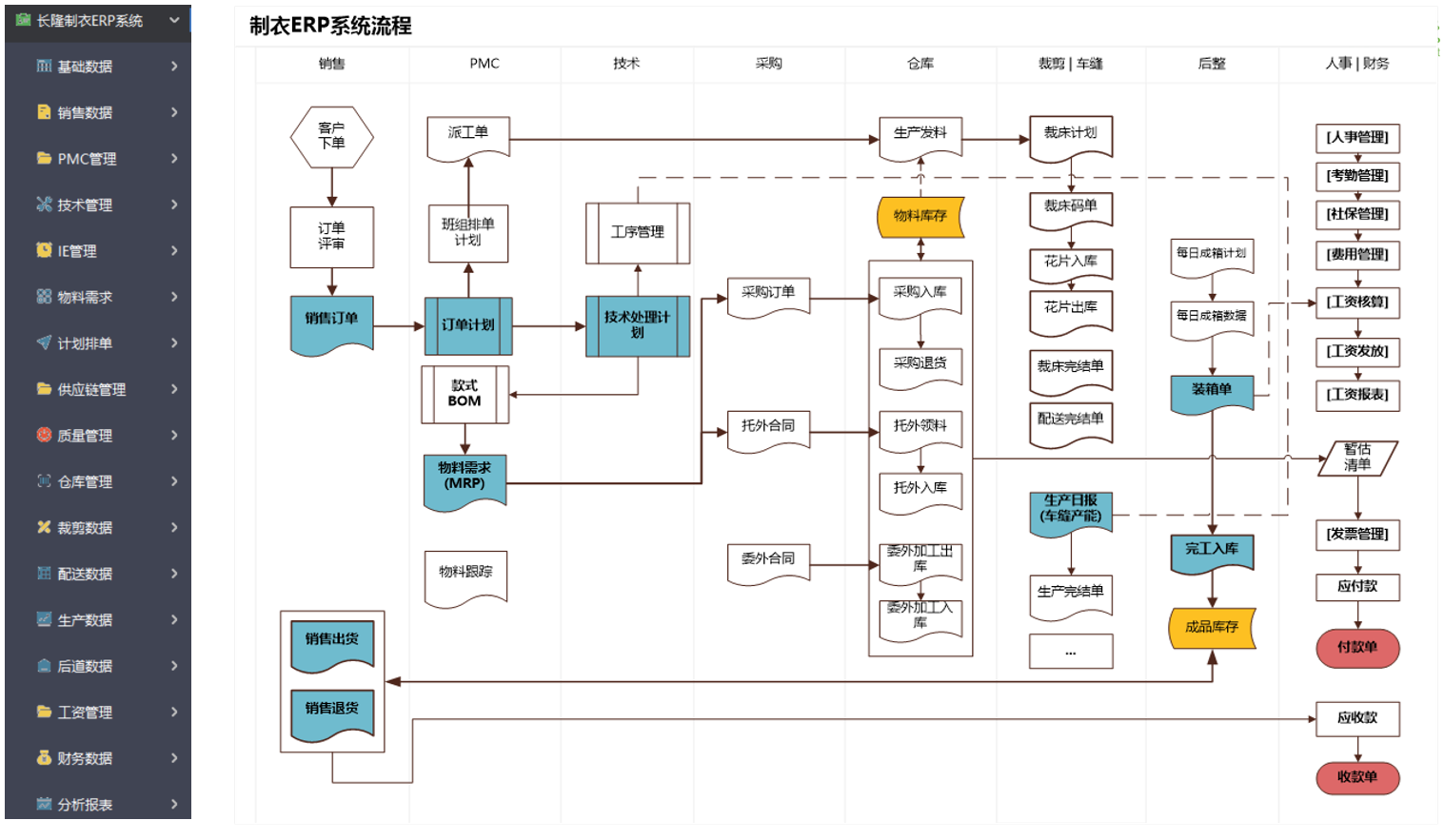 服装ERP管理系统