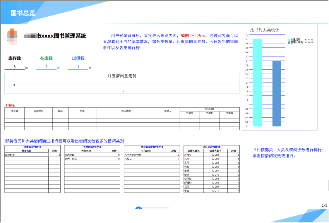 图书管管理系统