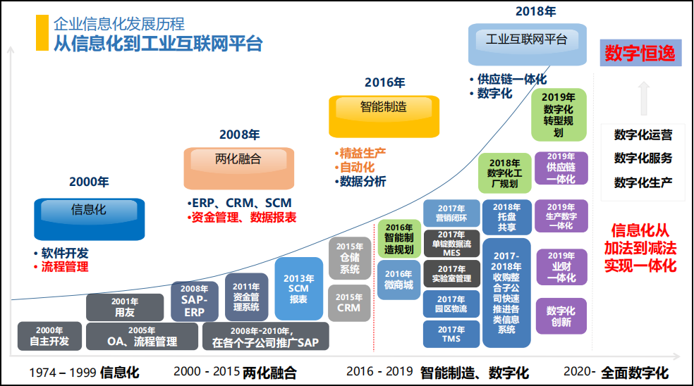 无代码开发平台怎么样