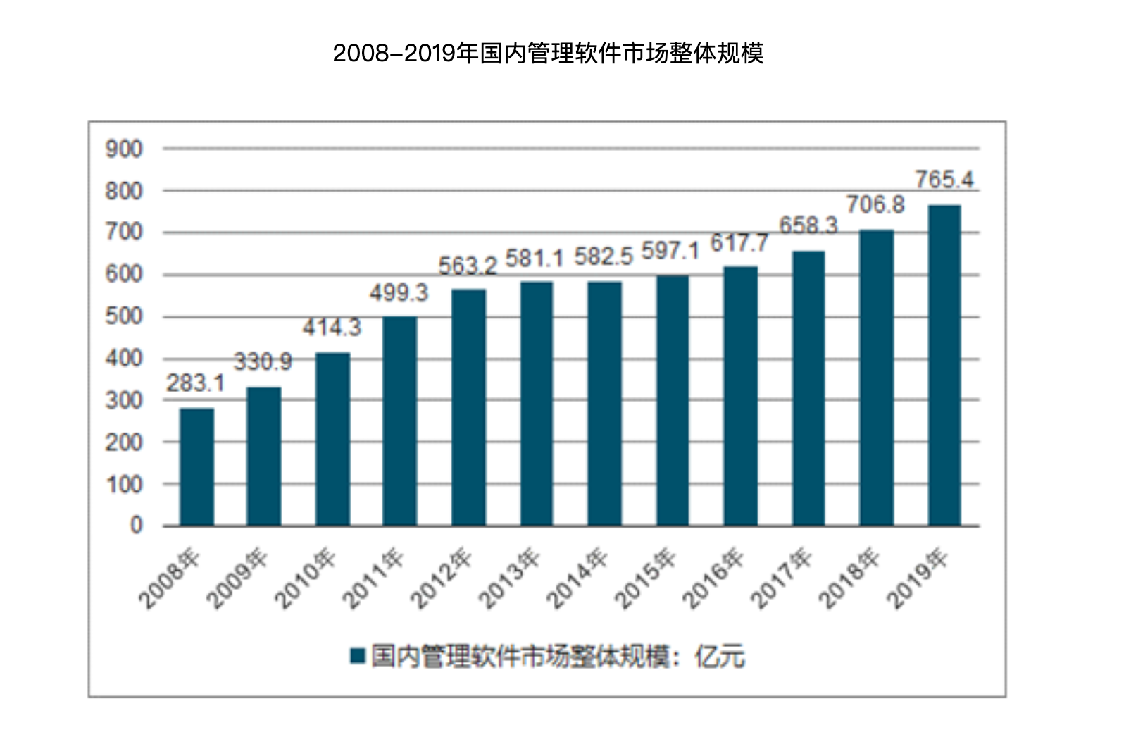 无代码开发平台