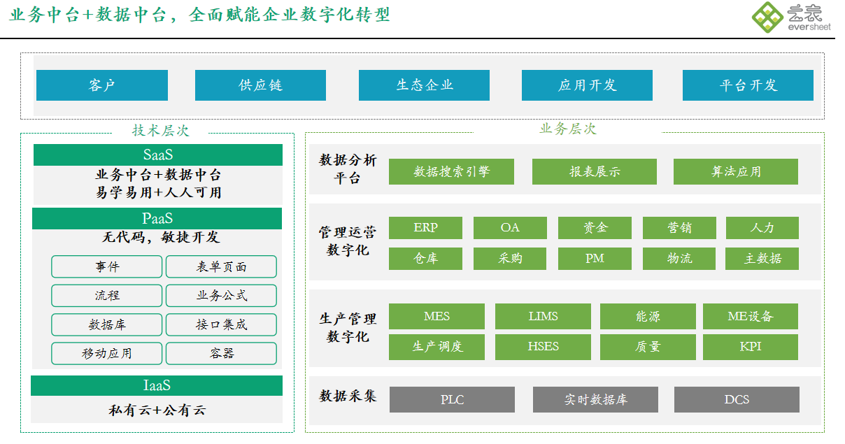 云表平台