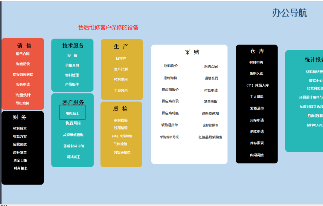 干货|企业信息管理系统，一个月制作完成，经验都在这里